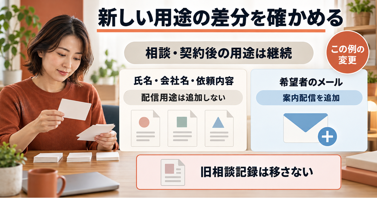 この例では相談・契約後の用途を保ち、希望者のメールだけ案内配信を追加し、他の三項目や旧相談記録を配信へ移さない