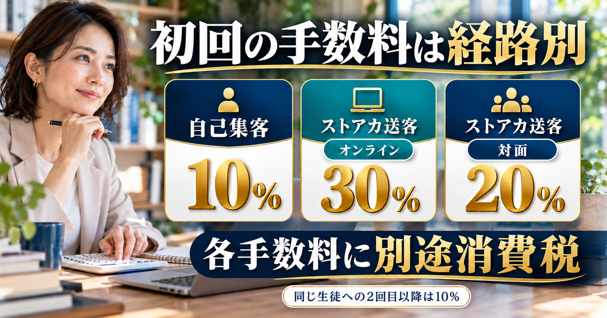 手数料は集客経路と開催方式を確認し、別途消費税を加えて計算する図