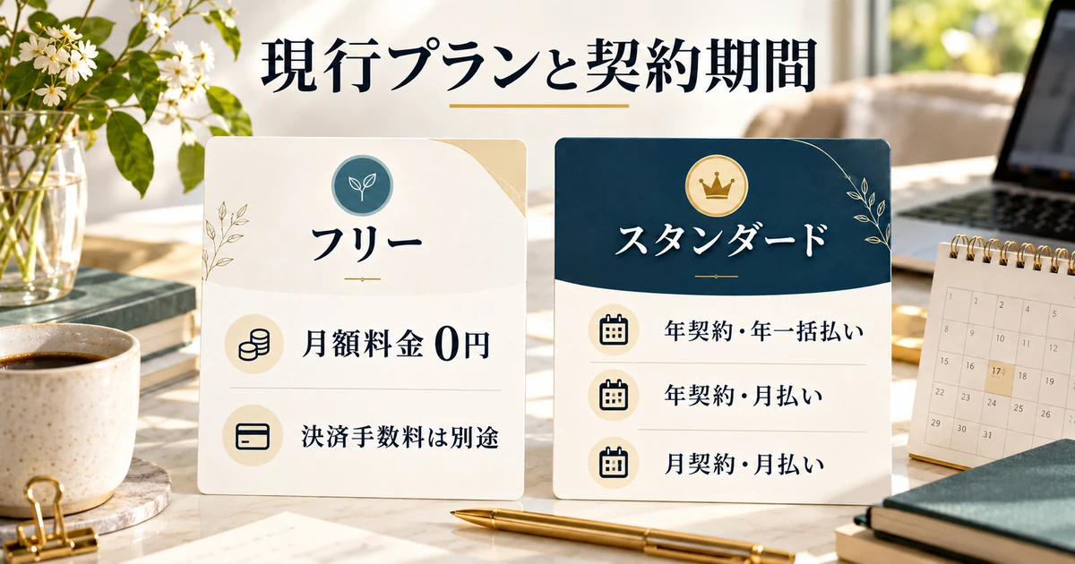 フリーの月額料金と、スタンダードの年契約・月契約および支払いサイクルを分ける