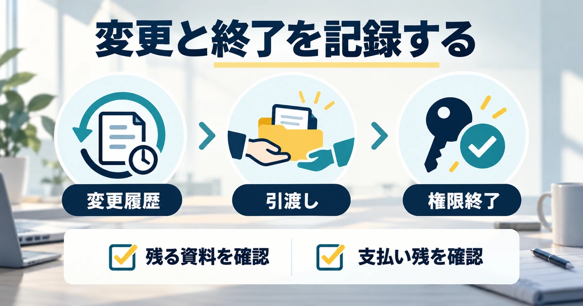 変更履歴、引渡し、権限終了、残る資料と支払い残を確認する