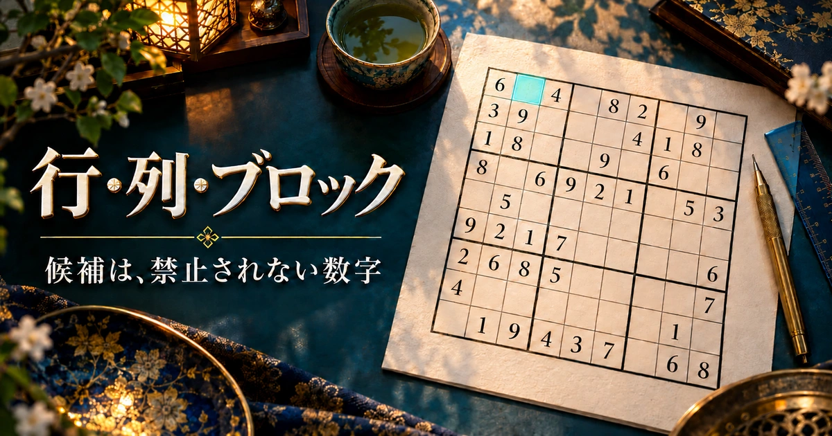 数独の行・列・3×3ブロックと候補の読み方を示すイメージ