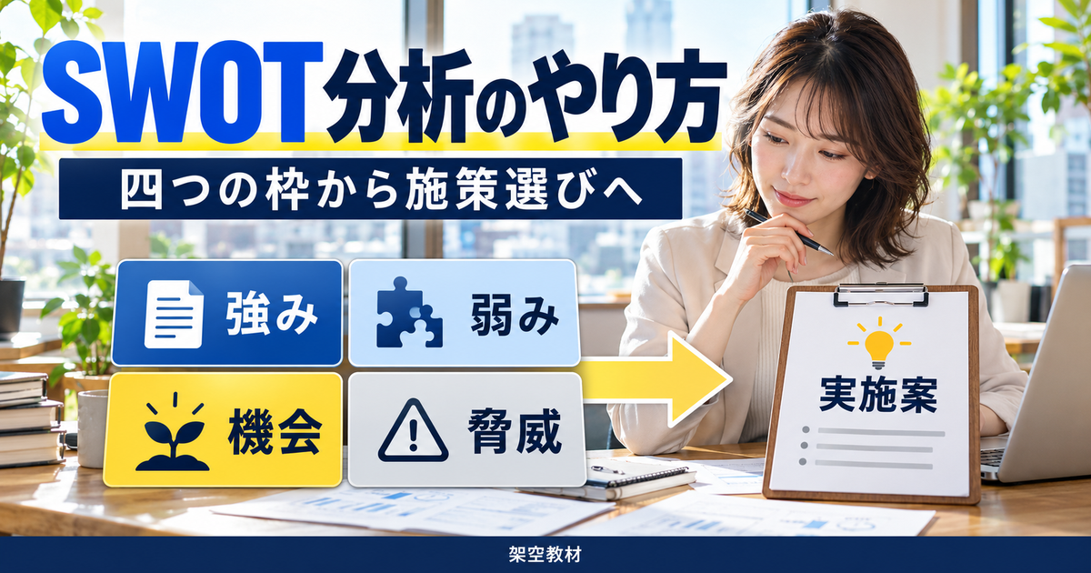 架空の一人EC販促支援室で強み・弱み・機会・脅威から実施案を考えるSWOT分析の教材図