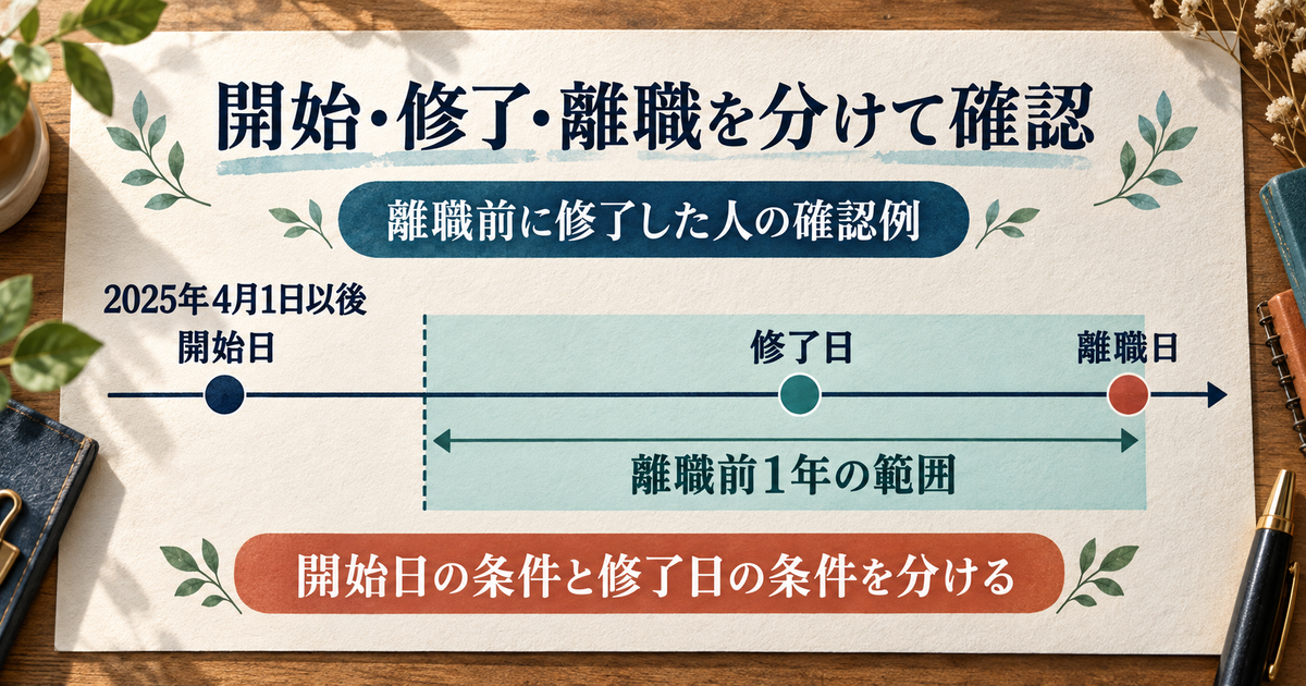 離職前修了の確認例。開始は2025年4月1日以後、修了は離職前1年内とし、開始日と修了日の条件を分ける