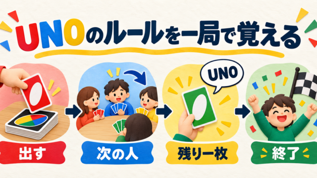 UNOのカード選択から手番、宣言、終了までの流れ