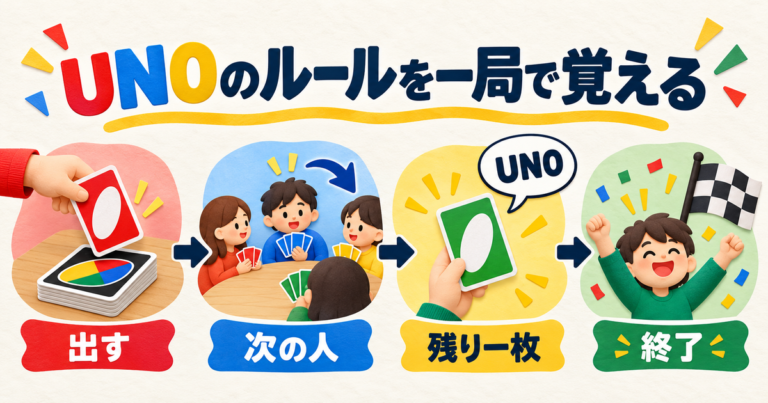 UNOのカード選択から手番、宣言、終了までの流れ
