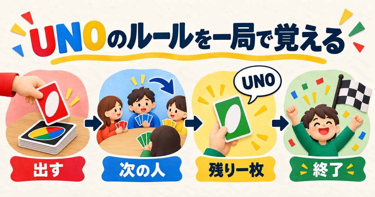 UNOのカード選択から手番、宣言、終了までの流れ
