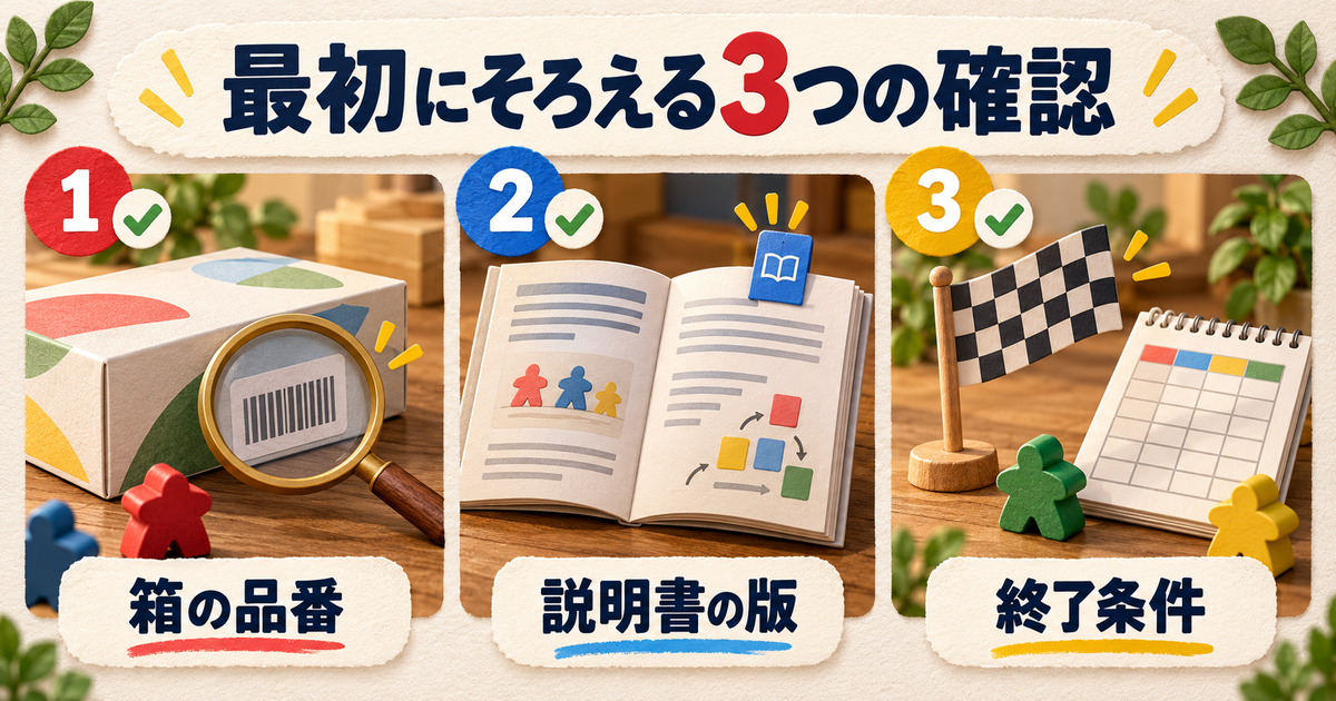遊ぶ品番・説明書の版・終了条件を確認する図