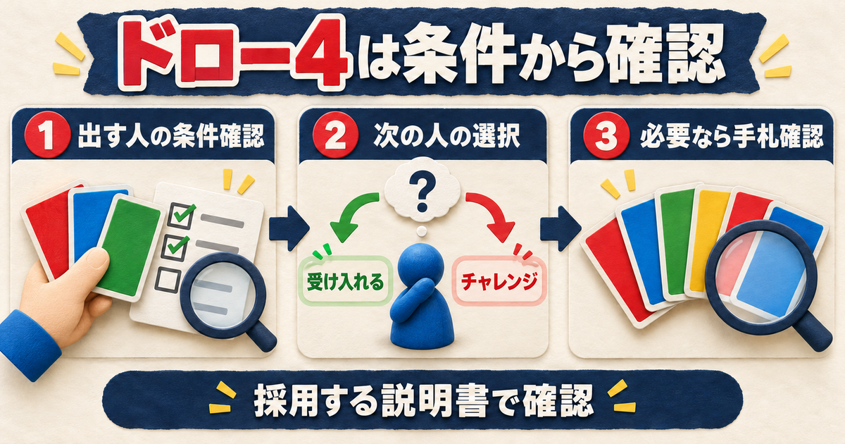 ドロー4の使用条件とチャレンジを分けて確認する図