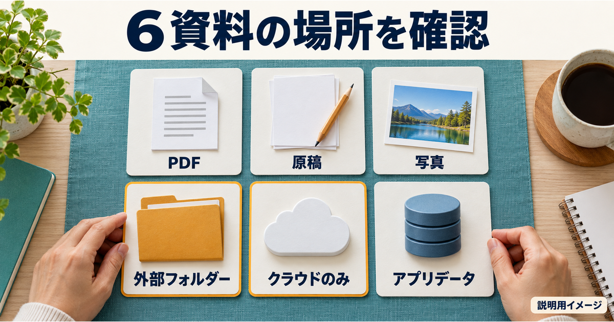 6種類の資料の保存場所と対象外を点検する図