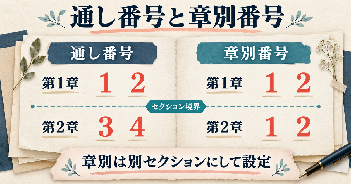 通し番号1、2、3、4と別セクションごとの1、2を比較する図