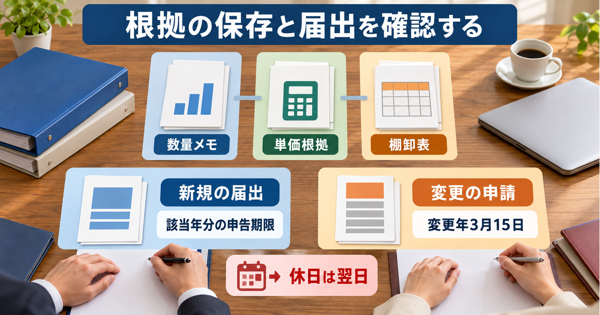 数量メモ・単価根拠・棚卸表を関連付けて残し、評価方法の新規届出と変更申請の対象年と期限を分けて確認する